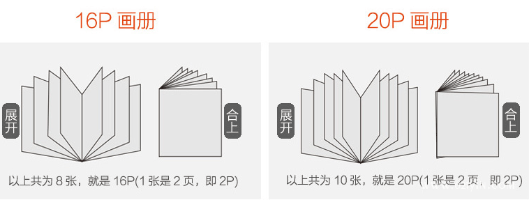 精美畫(huà)冊(cè)印刷是展現(xiàn)企業(yè)實(shí)力的象征  第2張